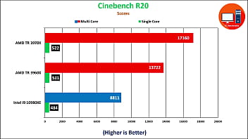 Preview 2 of Teachers Or Studant Xxx - r9 3950x r. intel 10980xe