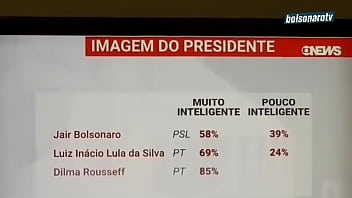 Preview 3 of Wife Voyeur Teen - Bolsonaro rindo enquanto S&eacute_rgio moro chupa ele