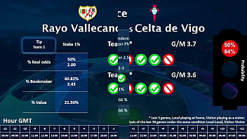 Preview 2 of Sleep Mom Xnnxxx - FREE SOCCER TIPS | BETS TO WIN !!! | TIPS GRATIS