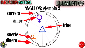 Preview 3 of Bangladeshi Call Girl Group Sex - APRENDE ASTROLOGIA EN 3 PASOS