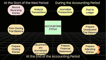 Preview 1 of Big Bob Pumping Man Fuking - Pinay college student teaches accounting cycle